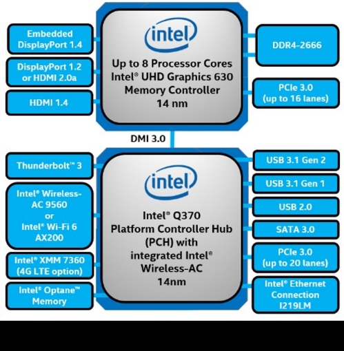 Intel�l���ھŴ�����J̎������������ȫ ��I���x