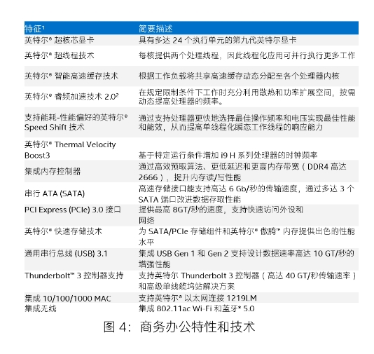 Intel�l���ھŴ�����J̎������������ȫ ��I���x