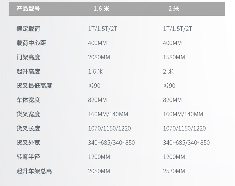 揚(yáng)子手動(dòng)液壓搬運(yùn)車 YZ-DB2T(圖13) 揚(yáng)子手動(dòng)液壓搬運(yùn)車 YZ-DB2T(圖13)