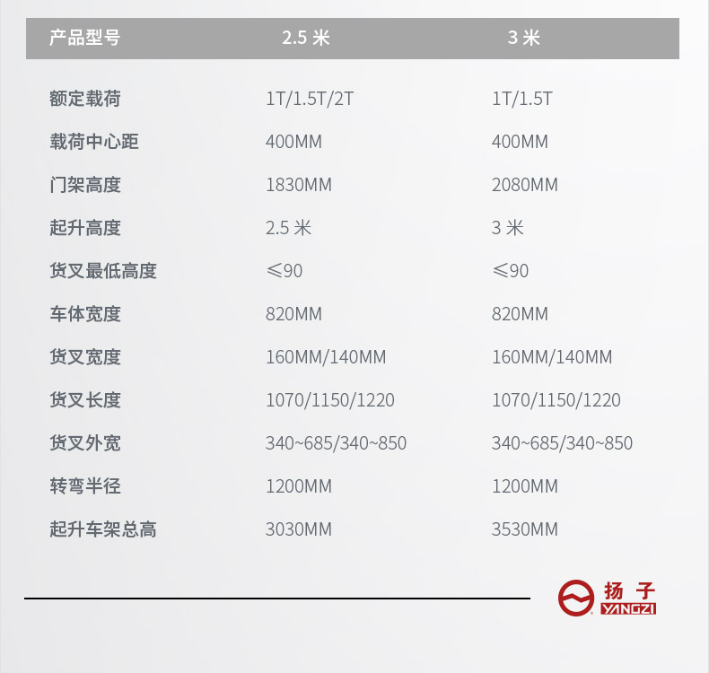 揚(yáng)子手動(dòng)液壓搬運(yùn)車 YZ-DB2T(圖14) 揚(yáng)子手動(dòng)液壓搬運(yùn)車 YZ-DB2T(圖14)